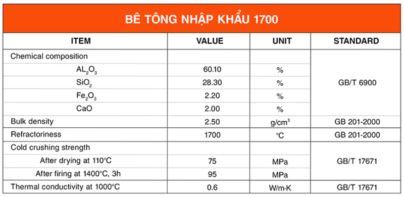 Bảng thông số kỹ thuật bê tông 1700 Trung Quốc
