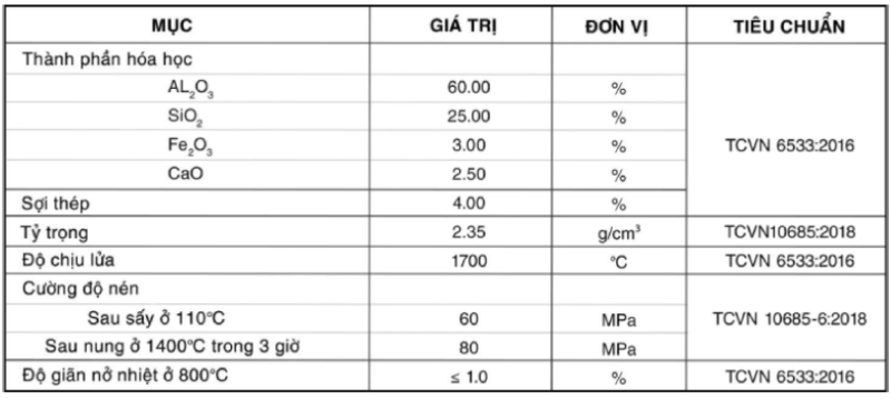 Bảng thông số kỹ thuật bê tông BSC - 17LCS
