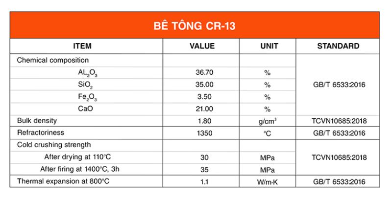 Thông số kỹ thuật bê tông CR13