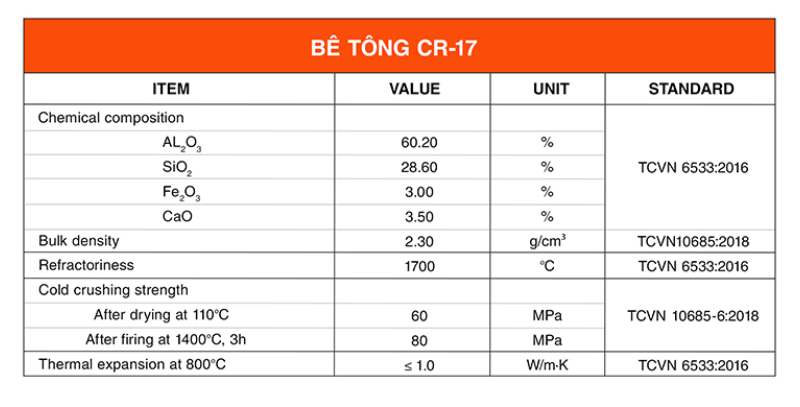 Bảng thông số kỹ thuật bê tông CR17