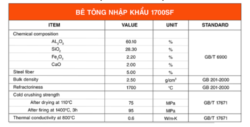 Thông số kỹ thuật bê tông 1700 SF
