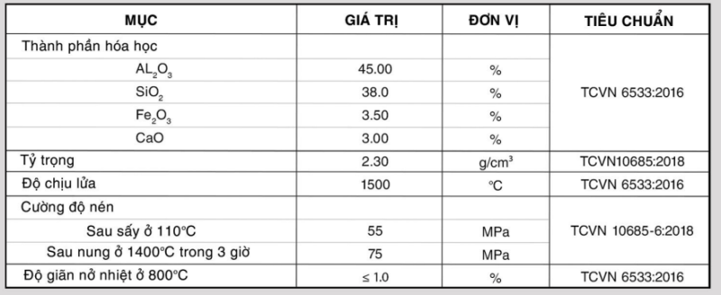 Bảng thông số kỹ thuật của bê tông BSC - 151LC.