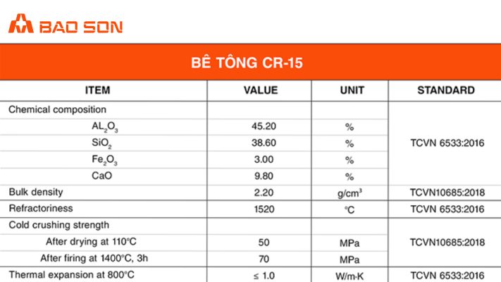Bảng thông sốc bê tông..